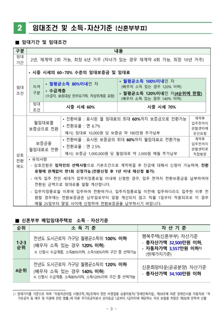 신혼부부 매입임대 주택 공고문 3page