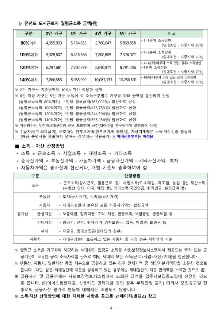 신혼부부 매입임대 주택 공고문 4page