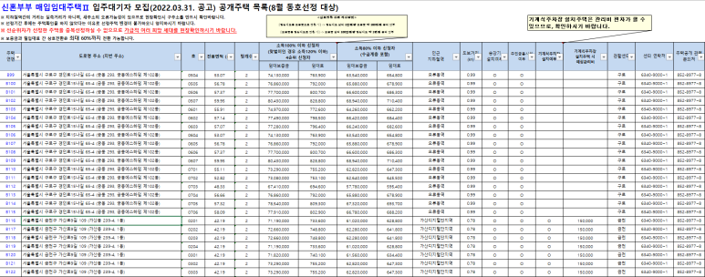 신혼부부 매입임대 주택리스트